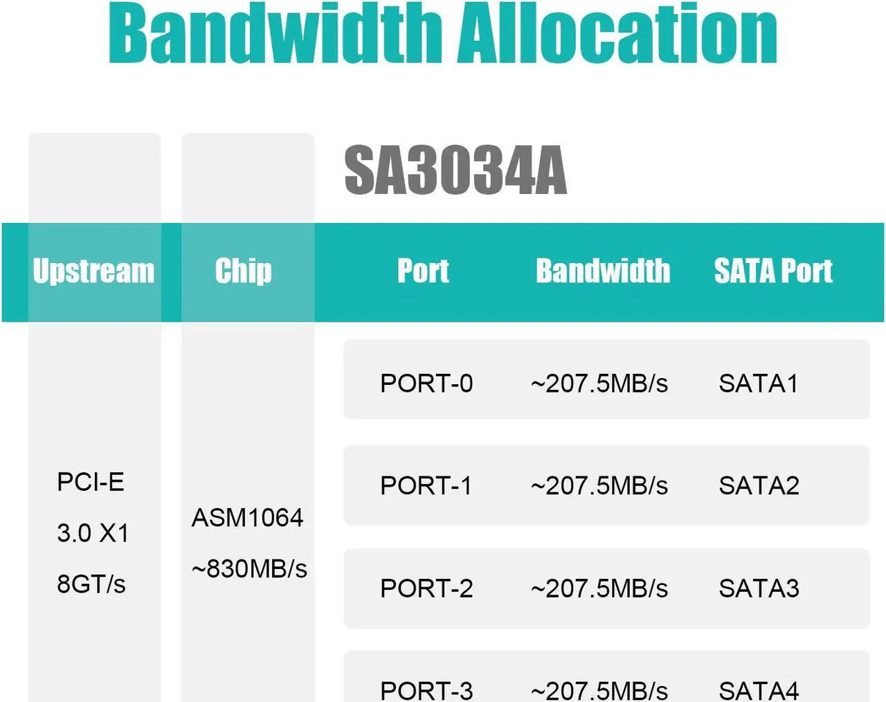 Tarjeta de expansión GLOTRENDS SA3034A de 4 puertos PCIe SATA 3.0, incluye cables SATA y cable divisor de alimentación SATA 1:5, compatible con arranque de sistema operativo, compatible con Windows, Linux, Mac OS y NAS.